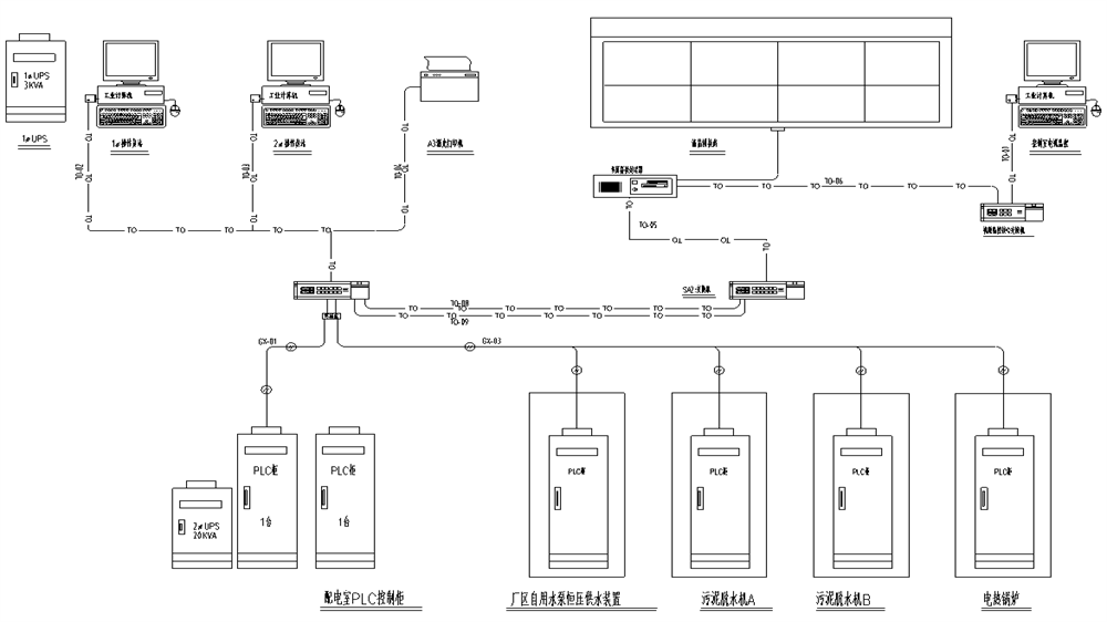 水厂自控系统 (1).png