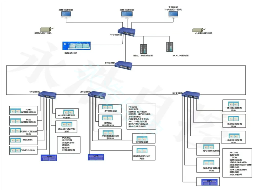水厂自控系统58.png